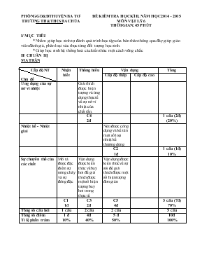 Đề kiểm tra học kì II, năm học 2014  2015 môn vật lý 6 thời gian 45 phút trường TH và THCS Ba Chùa